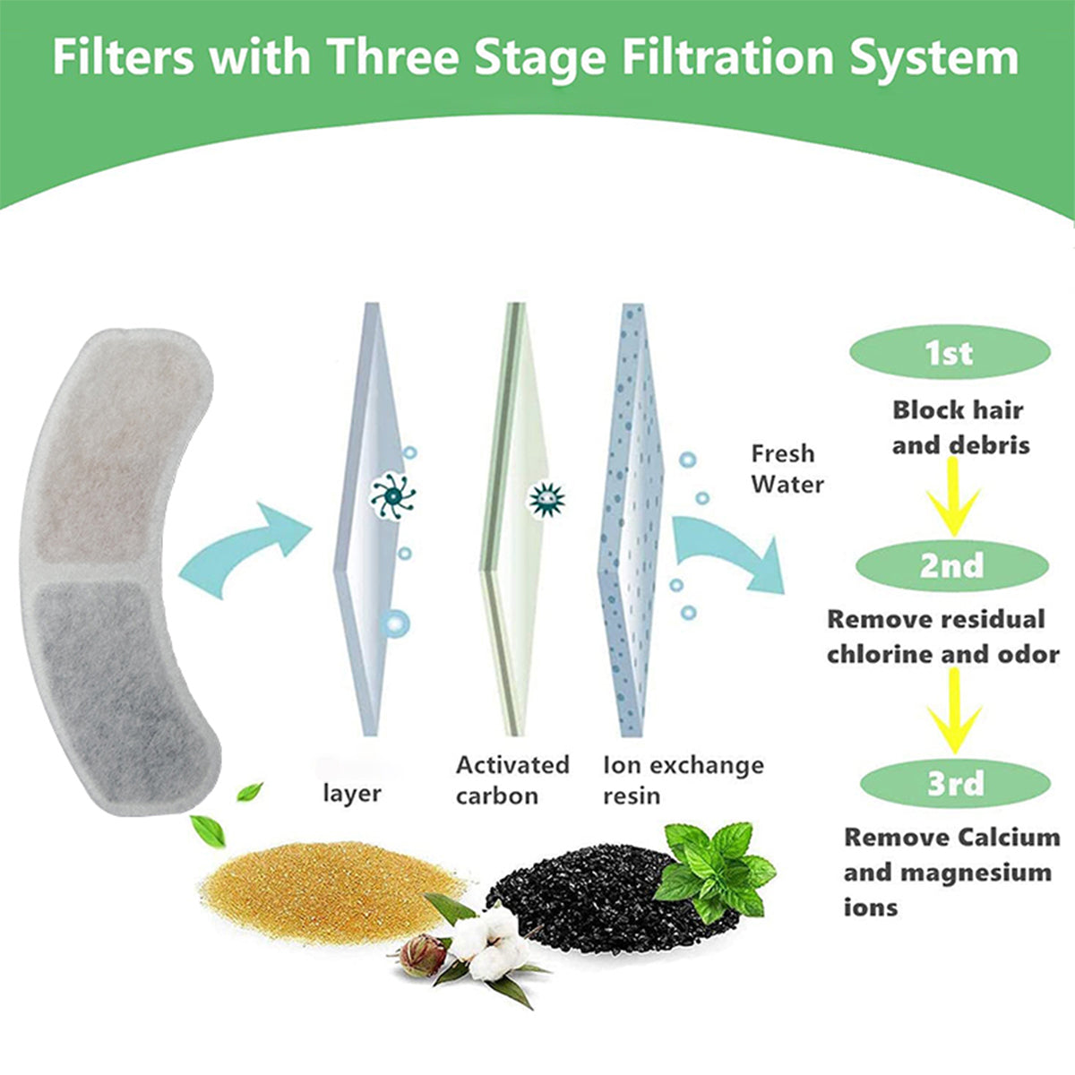 Activated Carbon Filter for Cat Water Fountain - Clean & Fresh