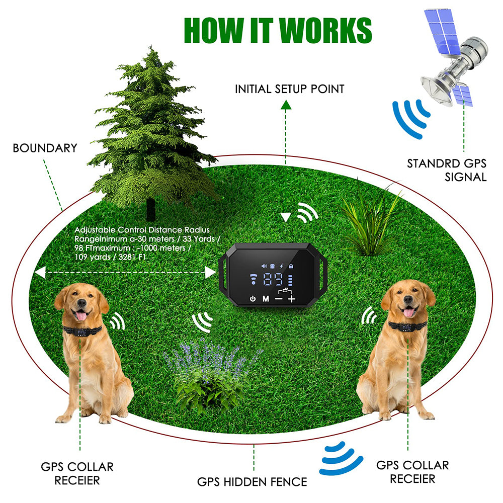 GPS Wireless Dog Fence - 1000m Range, Adjustable & Rechargeable